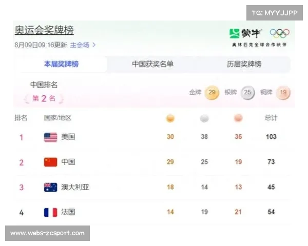 中国田径队以青春之势豪取十九金强势领跑亚锦赛奖牌榜 中国田径队以青春之势豪取十九金强势领跑亚锦赛奖牌榜