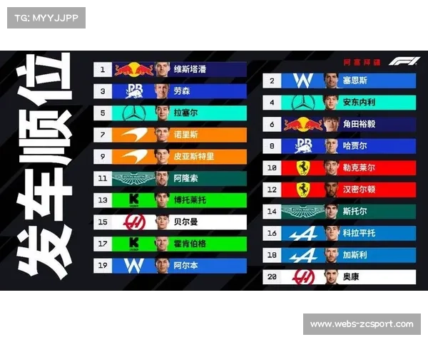 F1考虑修改赛历安排，减少连续背靠背比赛